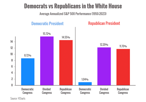 Presidential Election